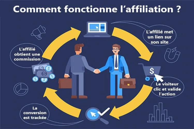 Gagner-de-largent-en-ligne-avec-laffiliation